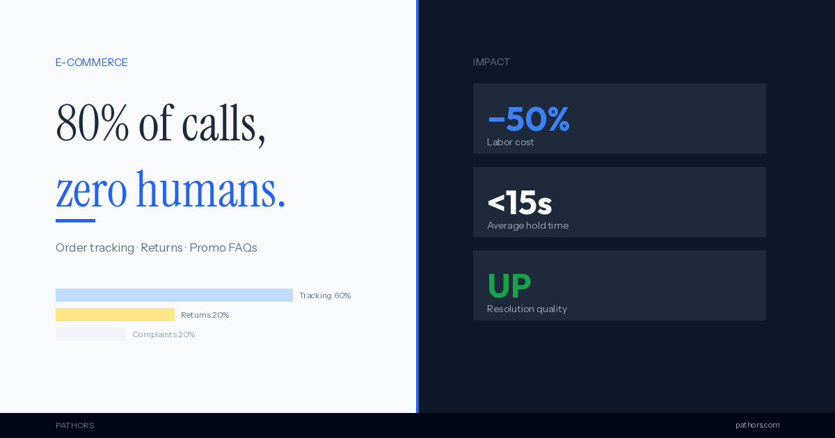 E-Commerce Customer Service Automation: How AI Handles Returns and Order Tracking