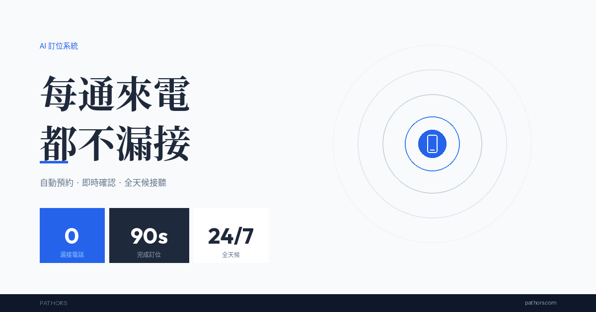 餐廳 AI 訂位電話:如何讓每通來電都不漏接?實戰案例解析